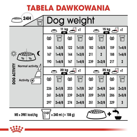ROYAL CANIN CCN Dermacomfort Medium - sucha karma dla psów ras średnich z wrażliwą skórą - 12 kg ROYAL CANIN CCN Dermacomfort Medium - sucha karma dla psów ras średnich z wrażliwą skórą - 12 kg