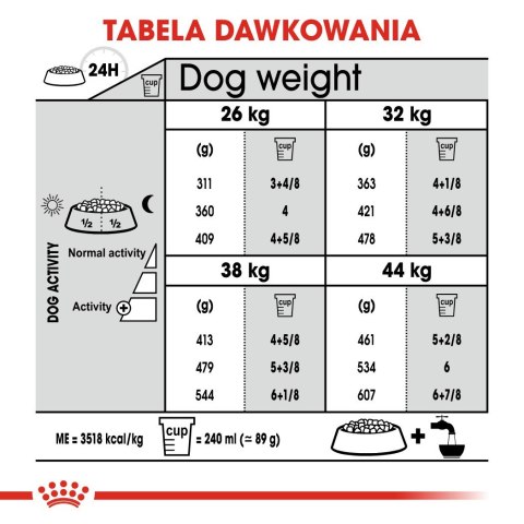 ROYAL CANIN CCN MAXI JOINT CARE - sucha karma dla psa dorosłego - 10kg ROYAL CANIN CCN MAXI JOINT CARE - sucha karma dla psa dorosłego - 10kg
