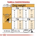 ROYAL CANIN Miniature Schnauzer - sucha karma - 7,5 kg