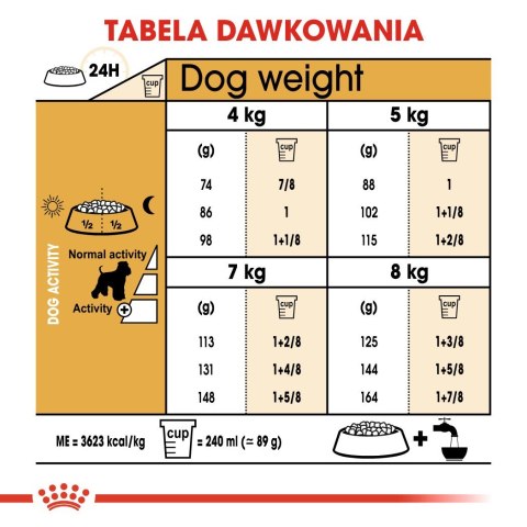 ROYAL CANIN Miniature Schnauzer - sucha karma - 7,5 kg ROYAL CANIN Miniature Schnauzer - sucha karma - 7,5 kg
