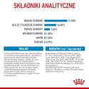 ROYAL CANIN SHN Giant Junior - sucha karma dla szczeniąt - 15kg