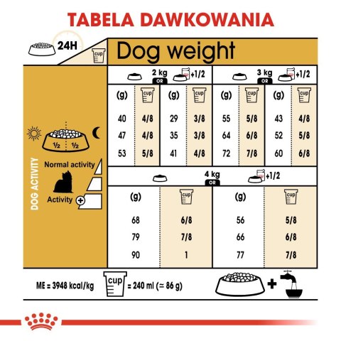 ROYAL CANIN Yorkshire Terrier 0,5kg ROYAL CANIN Yorkshire Terrier 0,5kg
