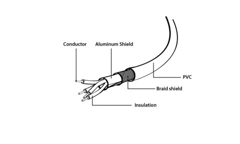 Kabel GEMBIRD CCP-USB2-AMCM-1M (USB 2.0 M - USB typu C M; 1m; kolor czarny) Kabel GEMBIRD CCP-USB2-AMCM-1M (USB 2.0 M - USB typu C M; 1m; kolor czarny)