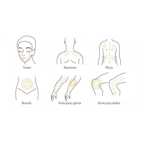 Masażer do twarzy GUA SHA Masażer do twarzy GUA SHA