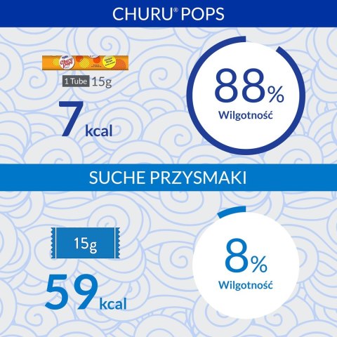 INABA Churu Pops Kurczak - przysmak dla kota - 4x15 g INABA Churu Pops Kurczak - przysmak dla kota - 4x15 g