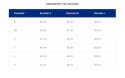 Śpiwór KANGAROO dla użytkowników wózków inwalidzk rozmiar M