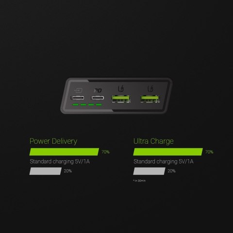 GREEN CELL POWERBANK POWERPLAY20 20000MAH 2XUSB + 2XUSB-C PD 18W GREEN CELL POWERBANK POWERPLAY20 20000MAH 2XUSB + 2XUSB-C PD 18W