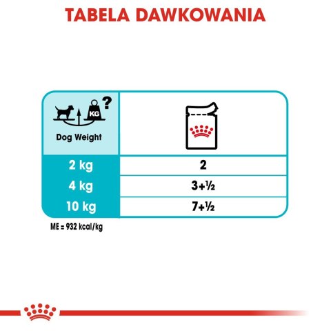 ROYAL CANIN CCN Urinary Care Loaf - mokra karma dla psa dorosłego - 12x85g ROYAL CANIN CCN Urinary Care Loaf - mokra karma dla psa dorosłego - 12x85g