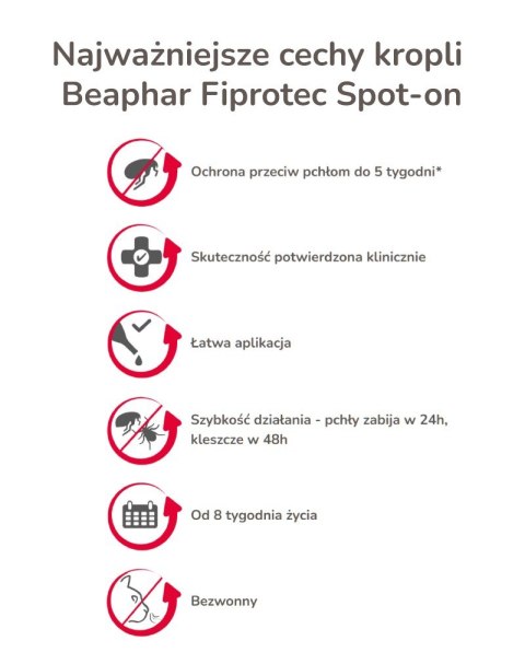 Beaphar FIPROtec Krople dla kota S 50mg x1 Beaphar FIPROtec Krople dla kota S 50mg x1