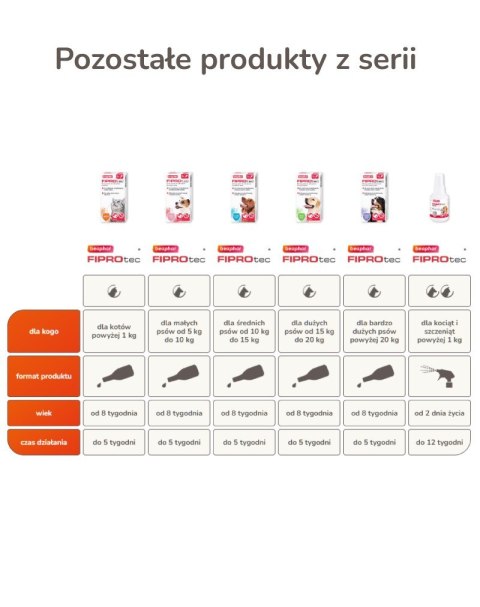 Beaphar FIPROtec Krople dla psa L 268mg x1 Beaphar FIPROtec Krople dla psa L 268mg x1