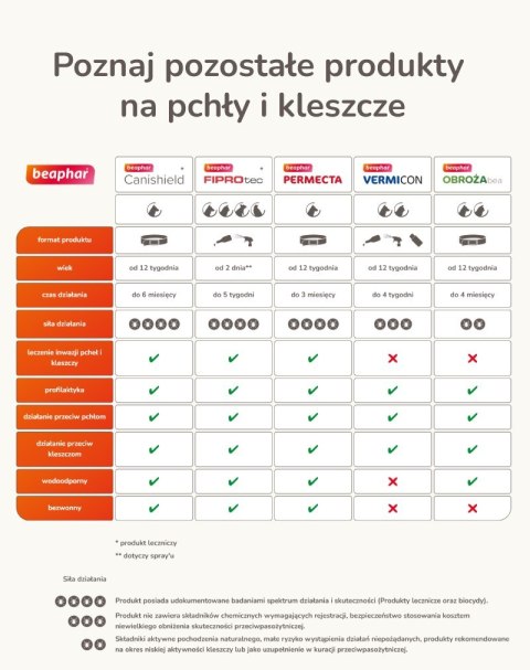 Beaphar obroża biobójcza dla duży pies dług.70cm Beaphar obroża biobójcza dla duży pies dług.70cm