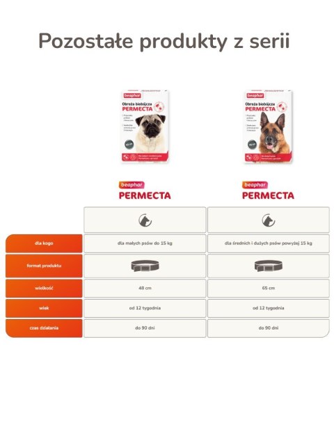 Beaphar obroża biobójcza na pchły i kleszcze mały średni pies dług.50cm Beaphar obroża biobójcza na pchły i kleszcze mały średni pies dług.50cm