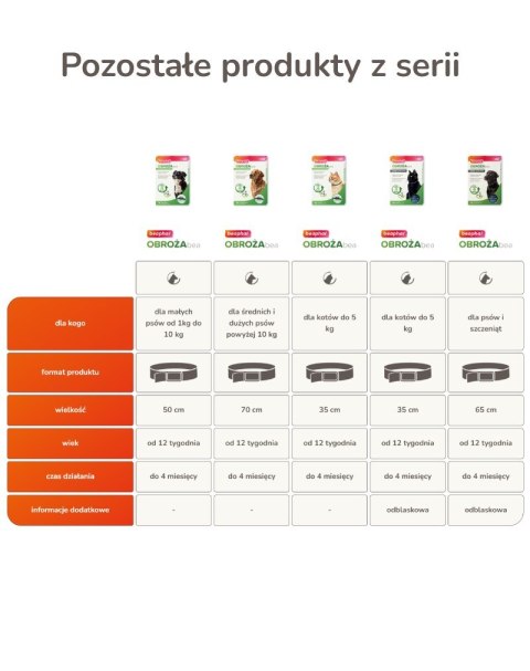 Beaphar obroża ochronna na Kleszcze Pchły dla psa rozm. M/L Beaphar obroża ochronna na Kleszcze Pchły dla psa rozm. M/L