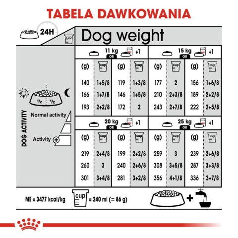 ROYAL CANIN CCN Medium Sterilised - sucha karma dla psa dorosłego - 3kg ROYAL CANIN CCN Medium Sterilised - sucha karma dla psa dorosłego - 3kg