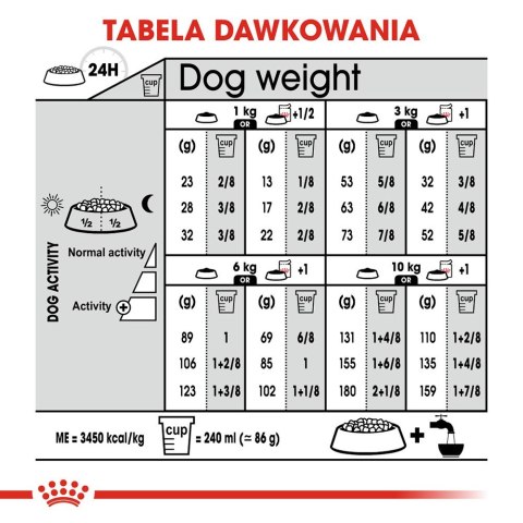 ROYAL CANIN Mini Sterilised - sucha karma dla psa - 1kg ROYAL CANIN Mini Sterilised - sucha karma dla psa - 1kg