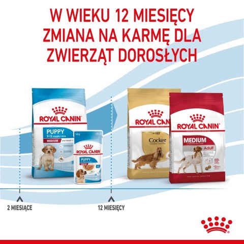 ROYAL CANIN SHN Medium Puppy - sucha karma dla szczeniąt - 4kg ROYAL CANIN SHN Medium Puppy - sucha karma dla szczeniąt - 4kg