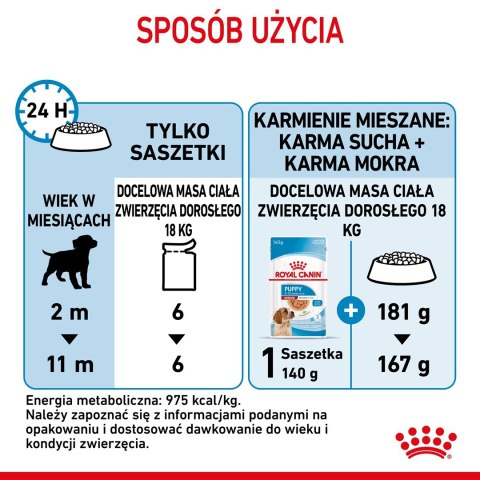 ROYAL CANIN SHN Medium Puppy w sosie - mokra karma dla szczeniąt - 10X140g ROYAL CANIN SHN Medium Puppy w sosie - mokra karma dla szczeniąt - 10X140g