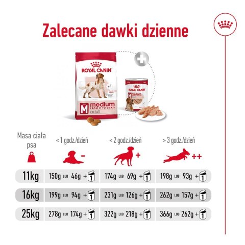 Royal Canin SHN Medium Adult BF 4kg Royal Canin SHN Medium Adult BF 4kg