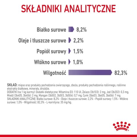ROYAL CANIN FCN Appetite Control w sosie - mokra karma dla kota dorosłego - 12x85g ROYAL CANIN FCN Appetite Control w sosie - mokra karma dla kota dorosłego - 12x85g