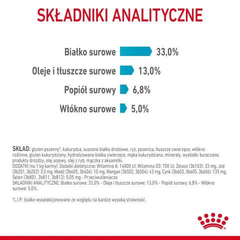 ROYAL CANIN FCN Urinary Care - sucha karma dla kota dorosłego - 4kg ROYAL CANIN FCN Urinary Care - sucha karma dla kota dorosłego - 4kg