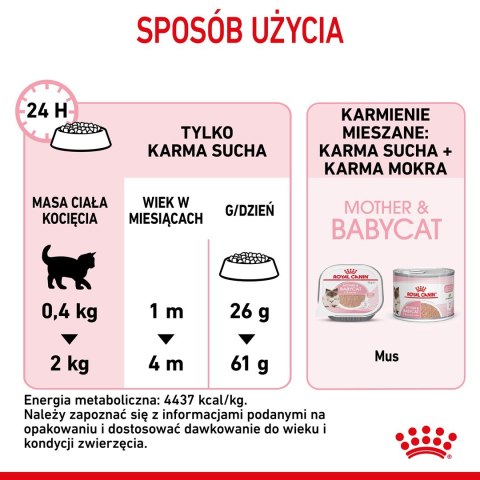 ROYAL CANIN FHN Mother&Babycat - sucha karma dla kociąt - 4kg ROYAL CANIN FHN Mother&Babycat - sucha karma dla kociąt - 4kg