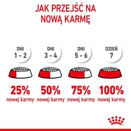 ROYAL CANIN Mother & Babycat 34 0,4kg