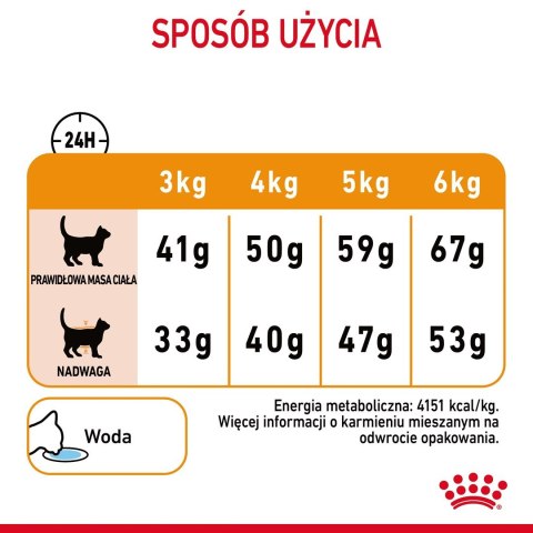 ROYAL CANIN Hair & Skin Care 2kg ROYAL CANIN Hair & Skin Care 2kg
