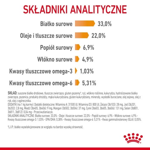 ROYAL CANIN Hair & Skin Care 2kg ROYAL CANIN Hair & Skin Care 2kg