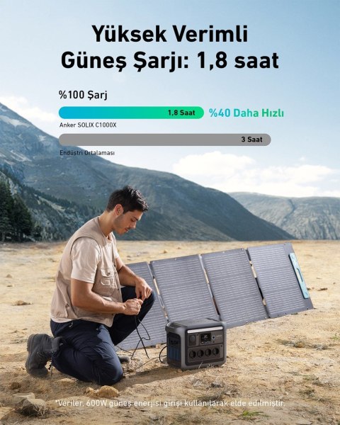 Przenośna stacja zasilania Anker Solix C1000X 1056Wh 1800W Przenośna stacja zasilania Anker Solix C1000X 1056Wh 1800W