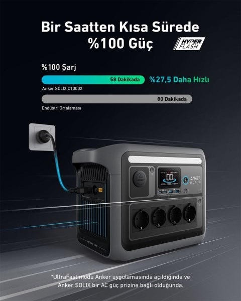 Przenośna stacja zasilania Anker Solix C1000X 1056Wh 1800W Przenośna stacja zasilania Anker Solix C1000X 1056Wh 1800W
