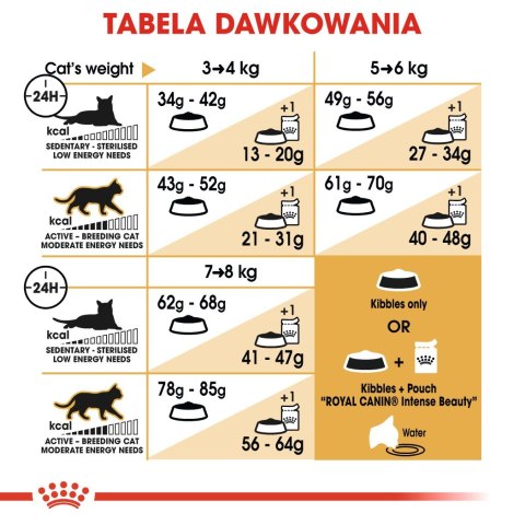Karma Royal Canin FBN Ragdoll (0,40 kg ) Karma Royal Canin FBN Ragdoll (0,40 kg )