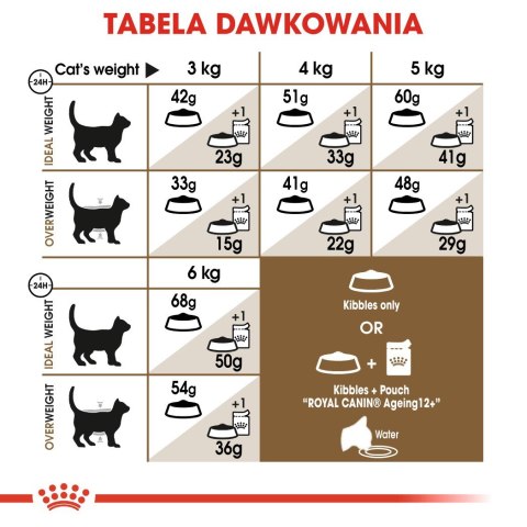 ROYAL CANIN Ageing +12 0,4kg ROYAL CANIN Ageing +12 0,4kg