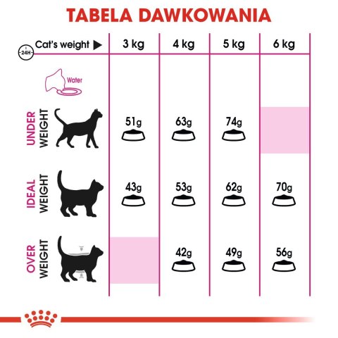 ROYAL CANIN Exigent 35/30 0,4kg ROYAL CANIN Exigent 35/30 0,4kg