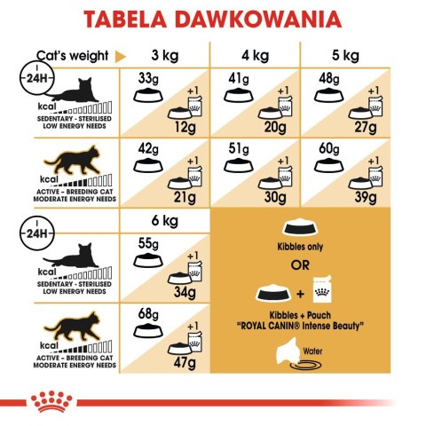 ROYAL CANIN FBN Siamese Adult - sucha karma dla dorosłego kota - 2kg ROYAL CANIN FBN Siamese Adult - sucha karma dla dorosłego kota - 2kg