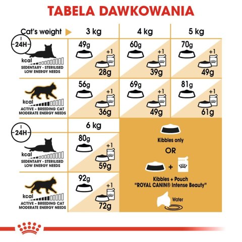 ROYAL CANIN FBN Sphynx Adult - sucha karma dla dorosłego kota - 2kg ROYAL CANIN FBN Sphynx Adult - sucha karma dla dorosłego kota - 2kg