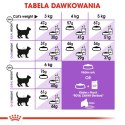 ROYAL CANIN FHN Regular Sterilised 37 - sucha karma dla kota dorosłego - 400 g