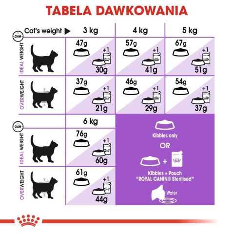 ROYAL CANIN FHN Regular Sterilised 37 - sucha karma dla kota dorosłego - 400 g ROYAL CANIN FHN Regular Sterilised 37 - sucha karma dla kota dorosłego - 400 g
