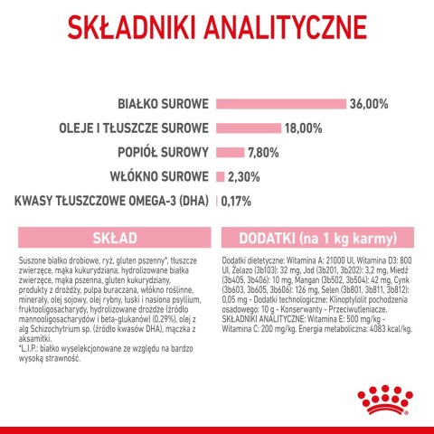 ROYAL CANIN Kitten 36 - sucha karma dla kota - 2 kg ROYAL CANIN Kitten 36 - sucha karma dla kota - 2 kg
