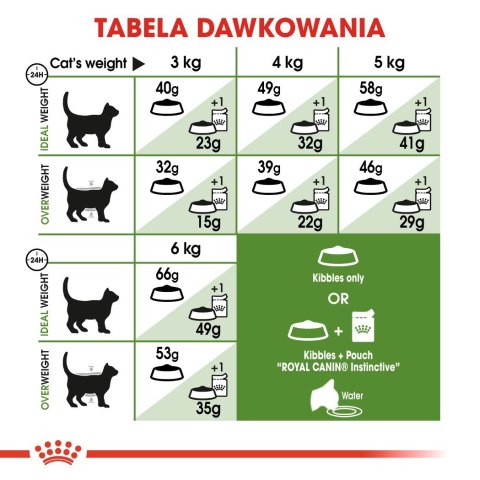 ROYAL CANIN Outdoor 30 2kg ROYAL CANIN Outdoor 30 2kg