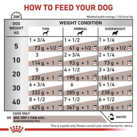 ROYAL CANIN VHN Dog Gastrointestinal Loaf 200g ROYAL CANIN VHN Dog Gastrointestinal Loaf 200g