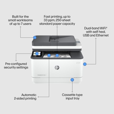 URZĄDZ. WIELOF. HP COLOR LASERJET PRO 3102fdw MFP URZĄDZ. WIELOF. HP COLOR LASERJET PRO 3102fdw MFP
