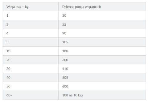 HILL"S PD CANINE Z/D 10kg HILL"S PD CANINE Z/D 10kg