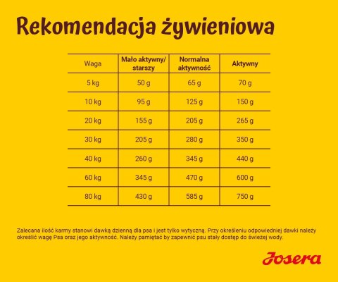 JOSERA Jagnięcina z ryżem - sucha karma dla psa - 12,5 kg JOSERA Jagnięcina z ryżem - sucha karma dla psa - 12,5 kg
