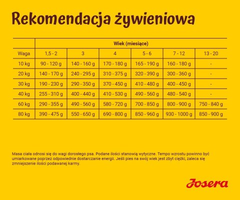 JOSERA Kids 12,5kg JOSERA Kids 12,5kg