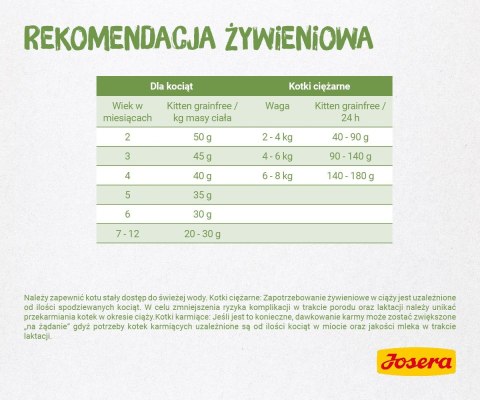 JOSERA Kitten grainfree - sucha karma dla kota - 2kg JOSERA Kitten grainfree - sucha karma dla kota - 2kg