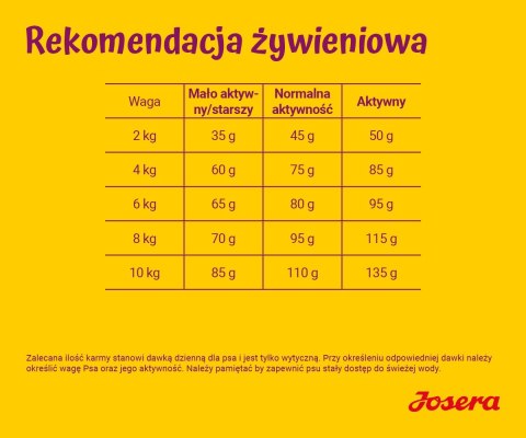 JOSERA Miniwell - sucha karma dla psa - 10 kg JOSERA Miniwell - sucha karma dla psa - 10 kg