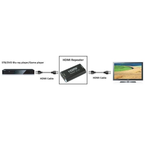 TECHLY WZMACNIACZ EXTENDER SYGNAŁU 4K HDMI DO 40M TECHLY WZMACNIACZ EXTENDER SYGNAŁU 4K HDMI DO 40M