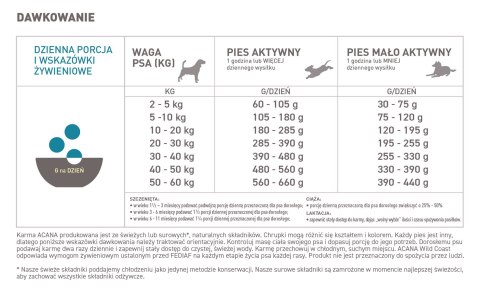 ACANA Wild Coast Dog 2kg (N) ACANA Wild Coast Dog 2kg (N)