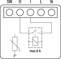 SHELLY Shelly 1 Mini Gen4