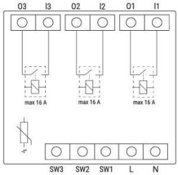 SHELLY Shelly Wave PRO 3 EU LR